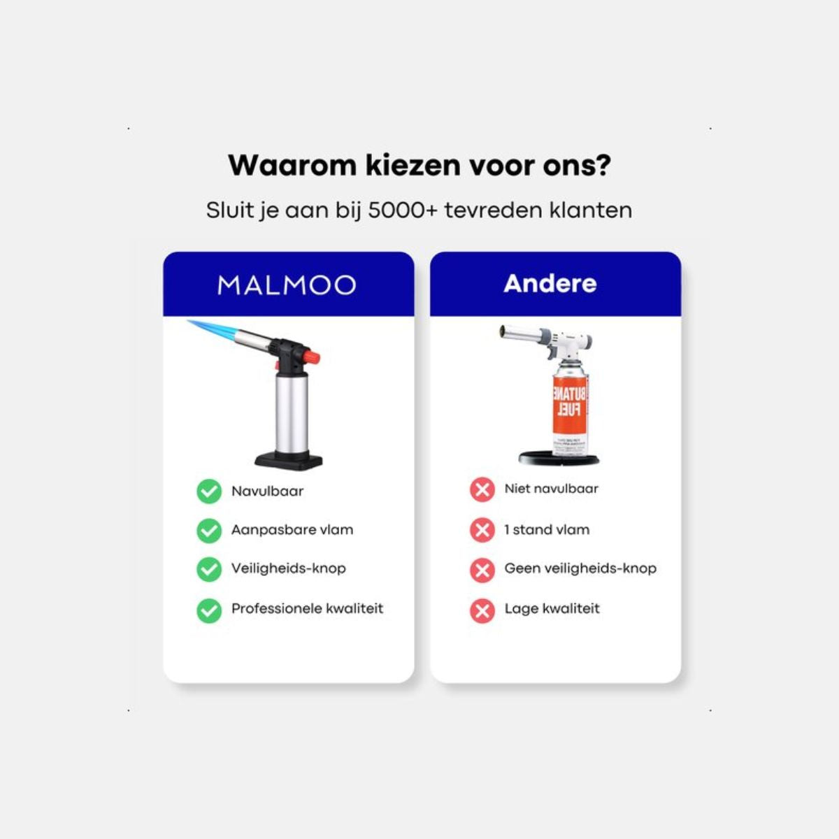 Malmoo Professionele Gasbrander - Creme Brulee Brander - Aansteker - Keukenbrander - Flambeerbrander - Butaan - Navulbaar - 14.2g