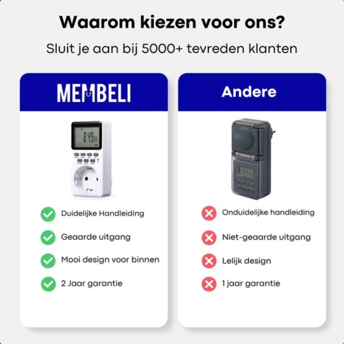 Membeli Tijdschakelaar voor Binnen - Schakelklok Stopcontact - Type F - Digitaal - Timer Schakelaar - LCD Display - Tijdschakelklok