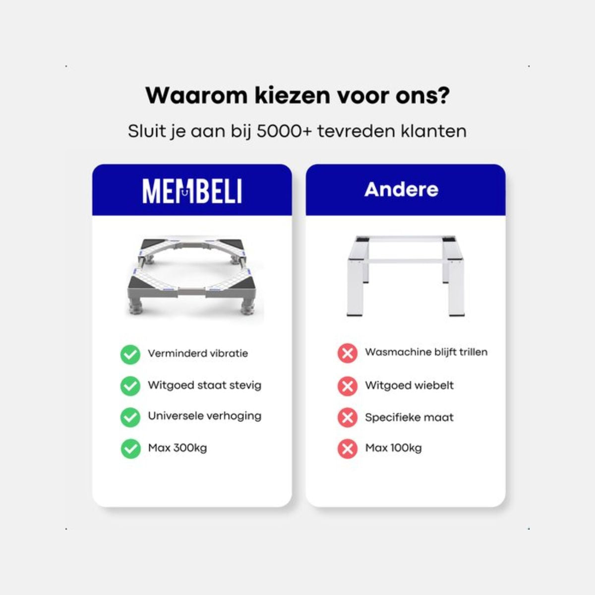 Membeli Wasmachine Verhoger - Wasmachine Opbouwmeubel - Sokkel - Ombouw - Universele Verhoging - Anti-Vibratie - 300kg