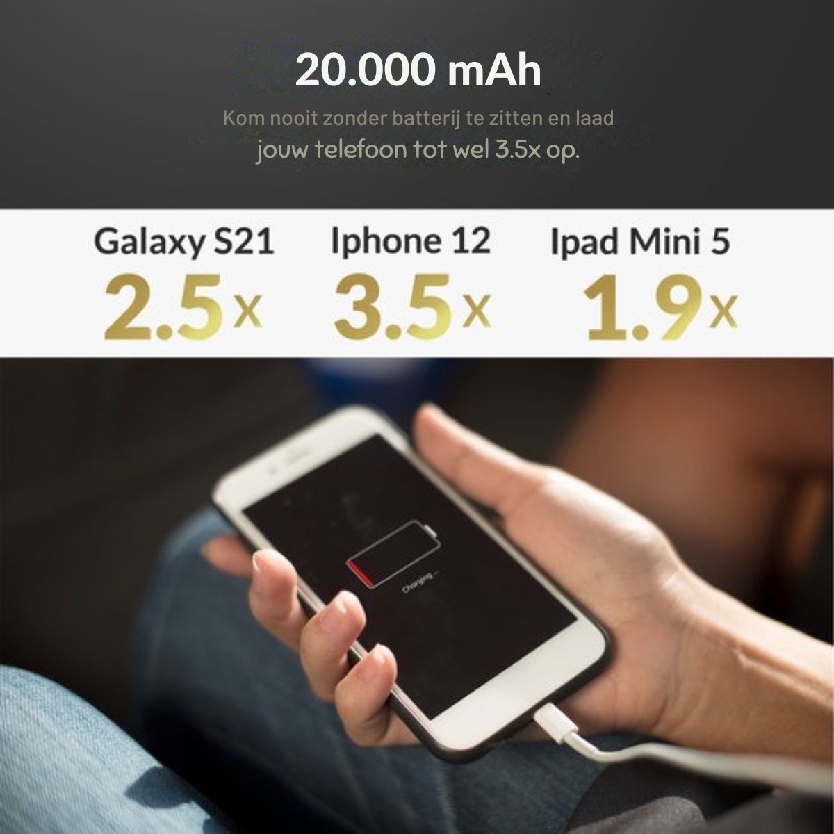 Surge Powerbank 20.000mAh - 3 apparaten tegelijk opladen - Geschikt voor iPhone en Samsung - Met USB-C aansluiting - Wit