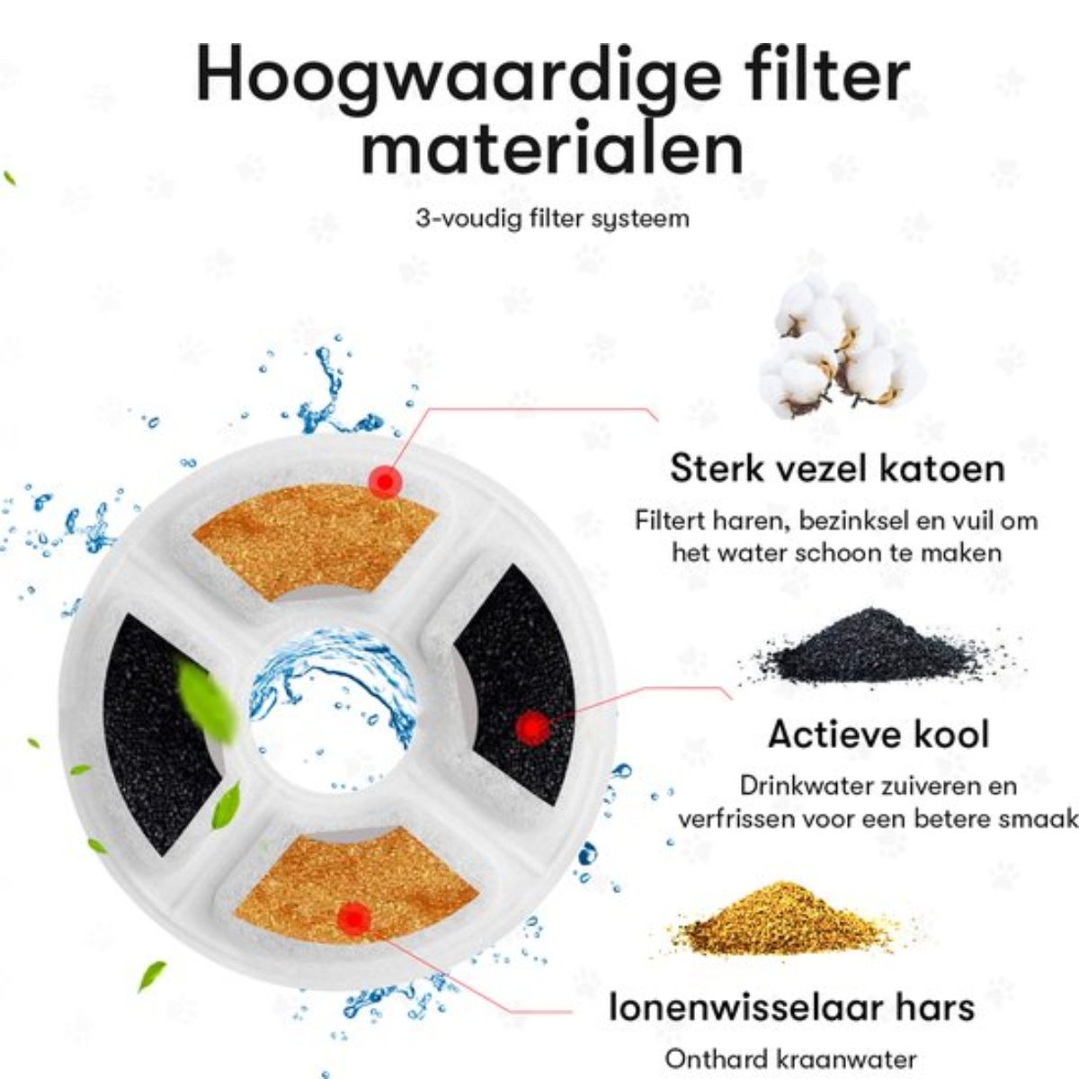 Drinkfontein Filters - Kattenfontein Filters - Premium Kwaliteit - 10 Stuks - Universeel