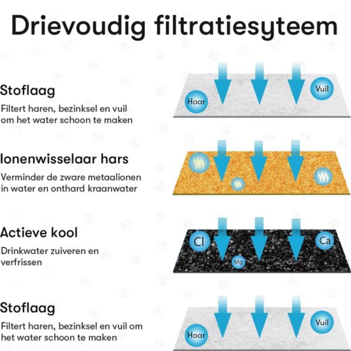 Drinkfontein Filters - Kattenfontein Filters - Premium Kwaliteit - 10 Stuks - Universeel