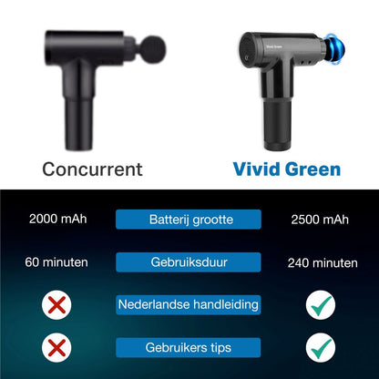 Massagegun - 4 Opzetstukken - Zwart