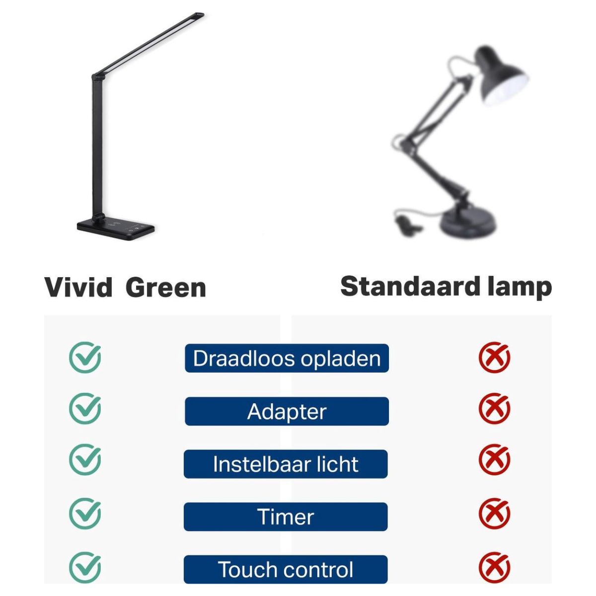 Bureaulamp – Led – Draadloze Oplader