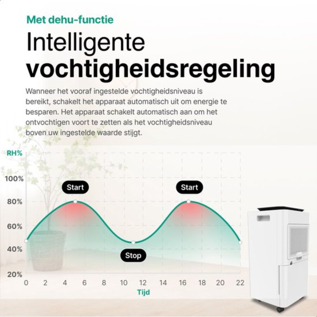 Luchtontvochtiger en Luchtreiniger - 12L - HEPA filter - 210W - Wit