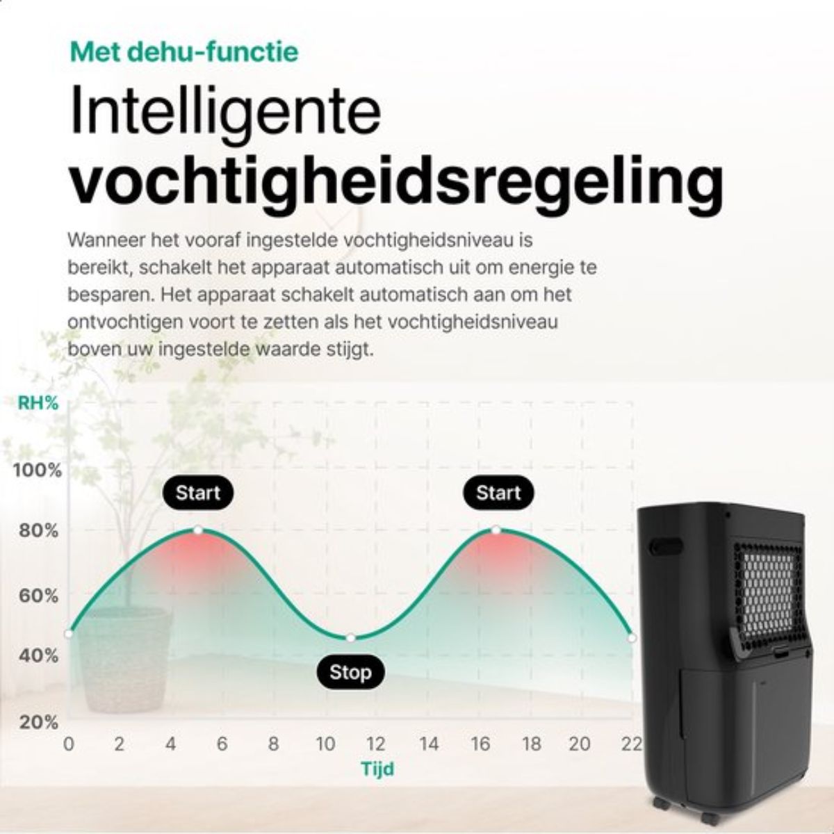 Luchtontvochtiger en Luchtreiniger - 20L- HEPA filter - 320W - Zwart