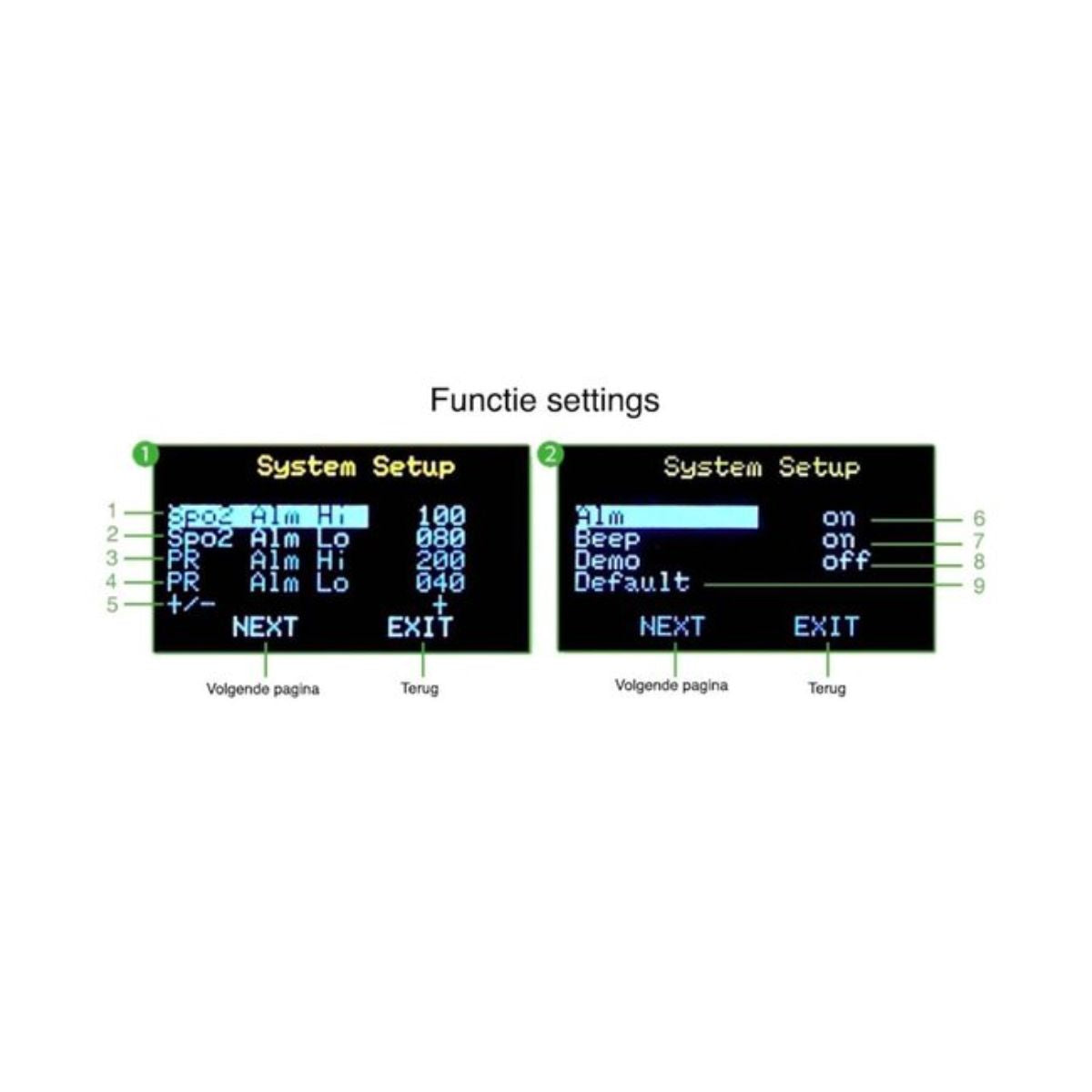 Oximeter Vinger - Digitale hartslagmeter - Saturatiemeter - Zuurstofmeter - Digital oximeter