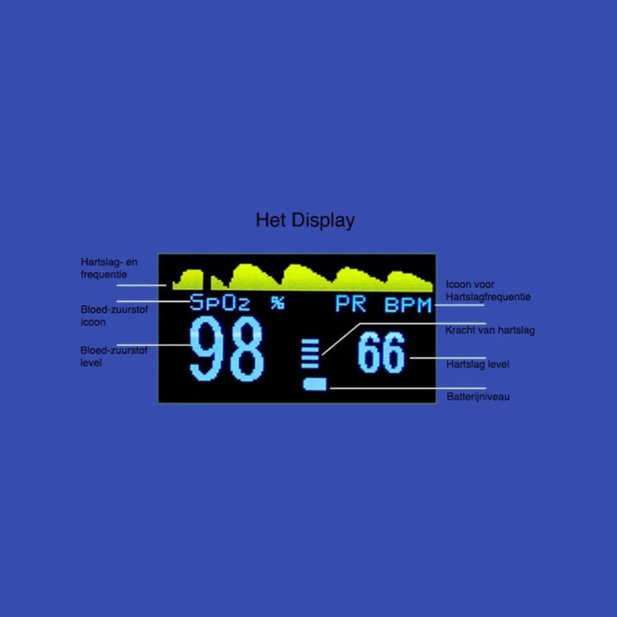 Oximeter Vinger - Digitale hartslagmeter - Saturatiemeter - Zuurstofmeter - Digital oximeter