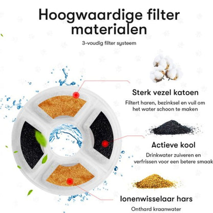 Drinkfontein Filters - Kattenfontein Filters - Premium Kwaliteit - 10 Stuks - Universeel